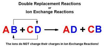 Phản ứng trao đổi ion